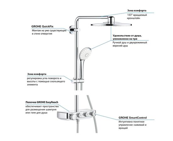 Душевая стойка grohe euphoria smartcontrol  310 duo 26507000 с термостатом в Актау фото № 4