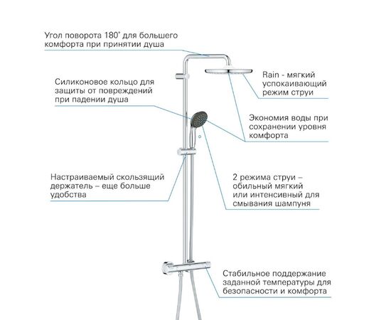 Душевая система grohe tempesta cosmopolitan 26677000 250 с термостатом в Актау фото № 4