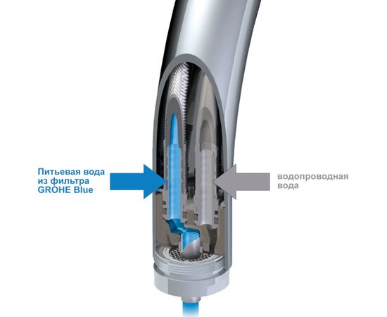 смеситель для кухни grohe blue pure 33251000, хром в Актау фото № 2