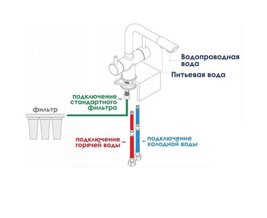 смеситель для кухни под фильтр a8017 wasserkraft в Актобе фото № 4