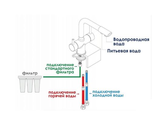 смеситель для кухни а8047 wasserkraft под фильтр, темная бронза. в Актобе фото № 4