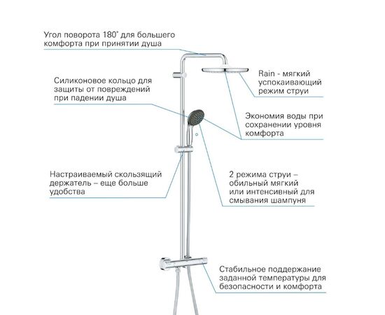 Душевая система grohe tempesta cosmopolitan 26677000 250 с термостатом в Актобе фото № 4