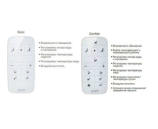 умный подвесной унитаз vitra v-care 5674b003-6104 comfort в Астане фото № 6