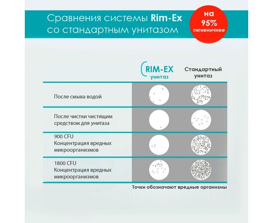 унитаз напольный vitra sento 9830b003-7203 rim-ex с микролифтом в Астане фото № 4